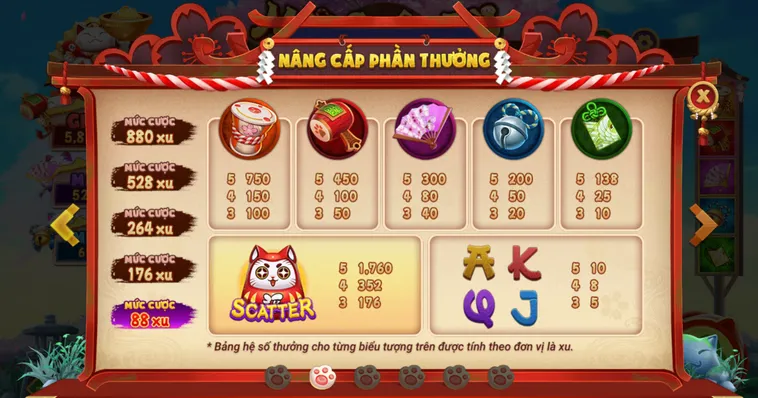 Nổ Hũ Mèo Chiêu Tài Tại Bin88 Quy Trình Kích Hoạt Tài Lộc Và Phân Tích Cơ Chế Thưởng Thần Tài Maneki-Neko